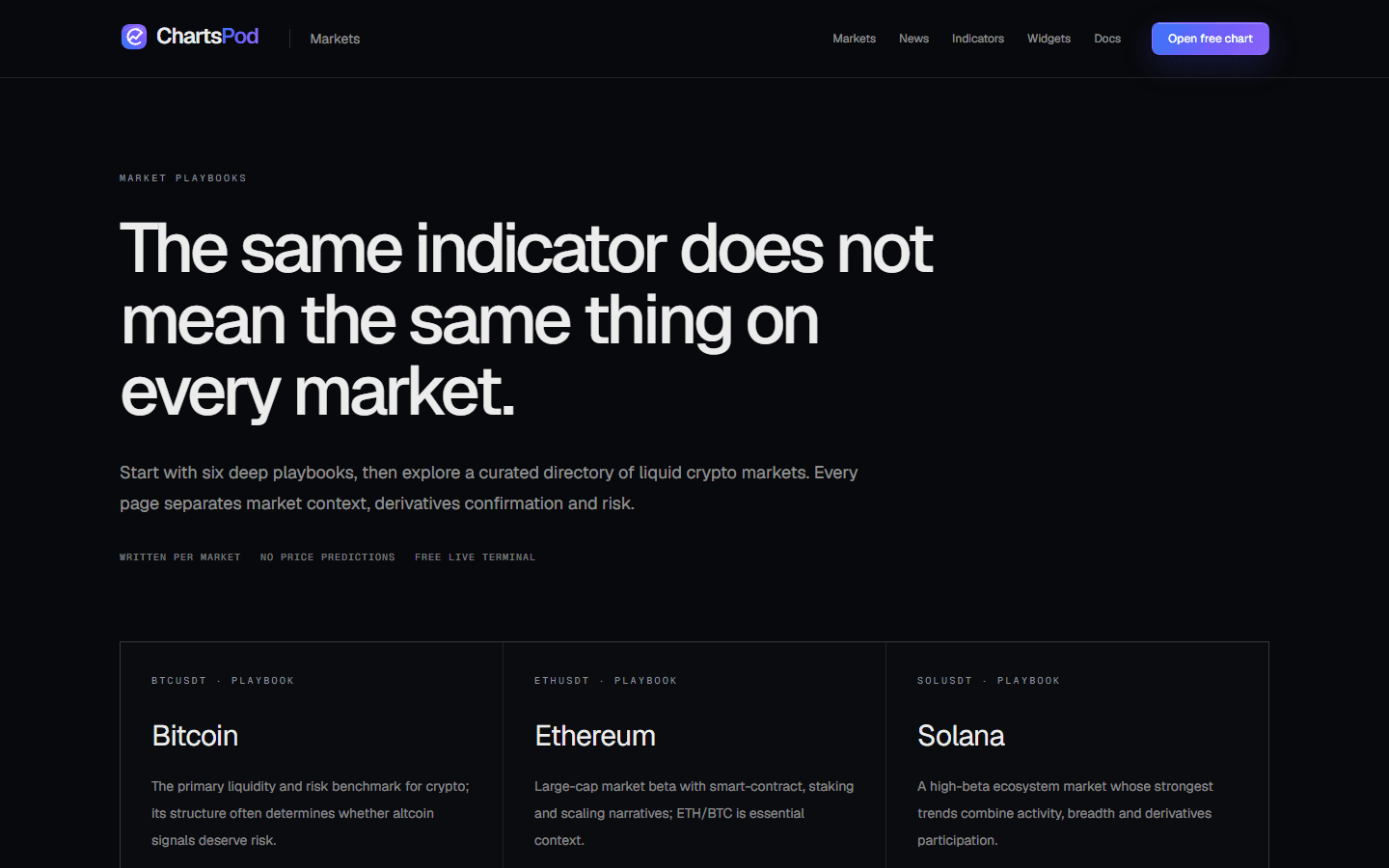 ChartsPod market playbooks and crypto analysis cards